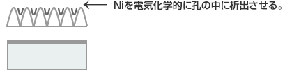 教科書アルマイト アルミニウム アルマイトに関する情報をご紹介 植田アルマイト工業株式会社